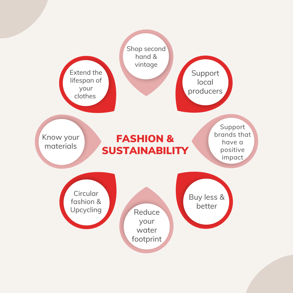 sustainable fashion